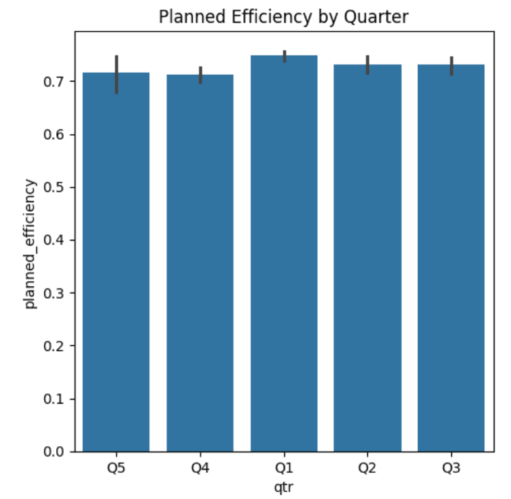 Manufacturing Production Efficiency Metrics